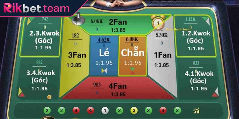 Fantan Rikbet – Giới Thiệu Toàn Diện Về Trò Chơi Fan Tan Online 2 Các hình thức cược Fantan