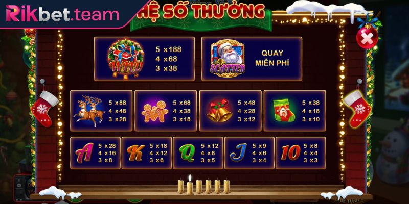 Giáng Sinh Rinh Quà Rikbet - Bí Quyết Thắng Lớn Từ Cao Thủ 3 Bí quyết chơi giáng sinh rinh quà dễ thắng