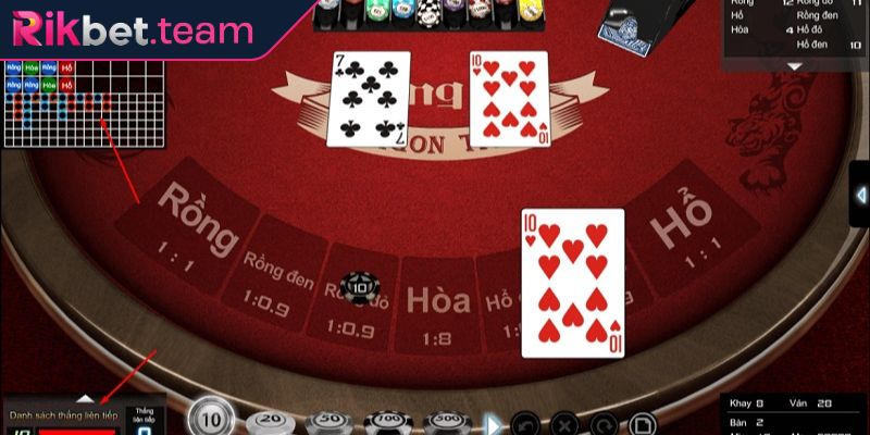 Rồng hổ RIKBET - Chiến Thuật Toàn Diện Dành Cho Tân Thủ 2 Các biến thể của rồng hổ RIKBET