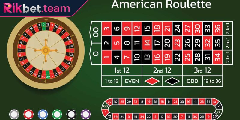 Roulette Rikbet – Trò Chơi Đầy Kịch Tính Mức Thưởng Cao 1 Giới thiệu game Roulette Rikbet